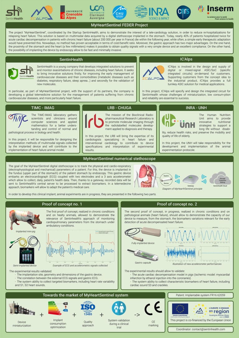 Turnkey ASIC Design & Supply