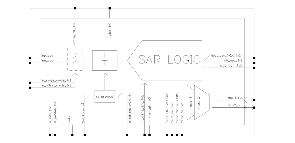 ADC SAR Analog IP