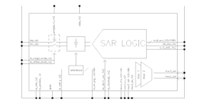 ADC SAR Analog IP