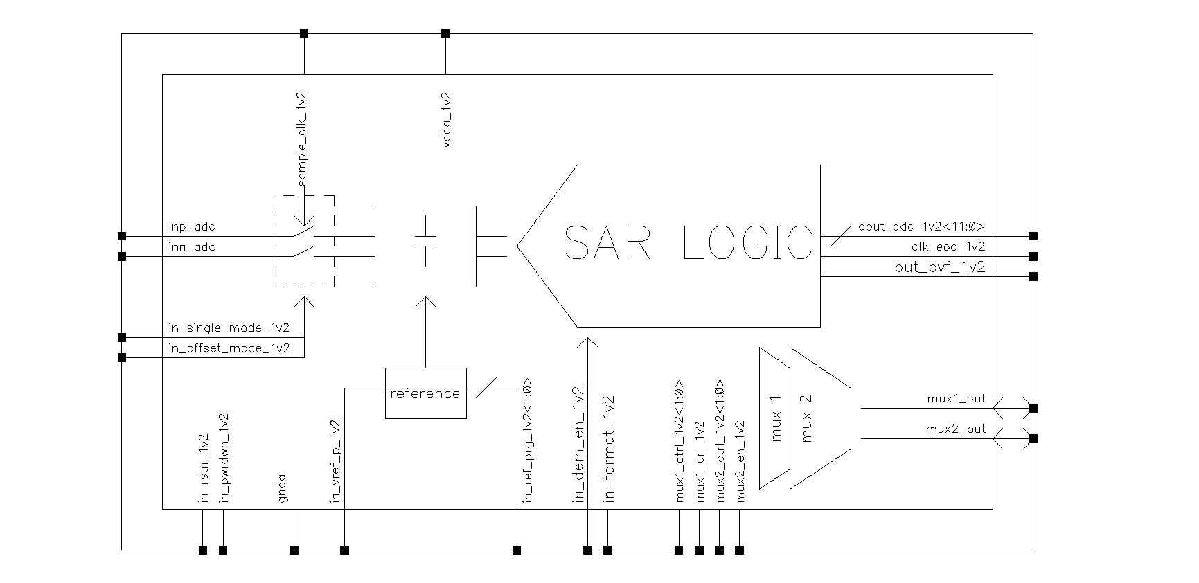 ADC SAR Analog IP