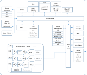 Turnkey ASIC Design & Supply