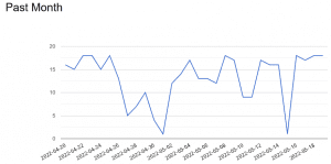 EDA Licence Monitoring 2 - Month