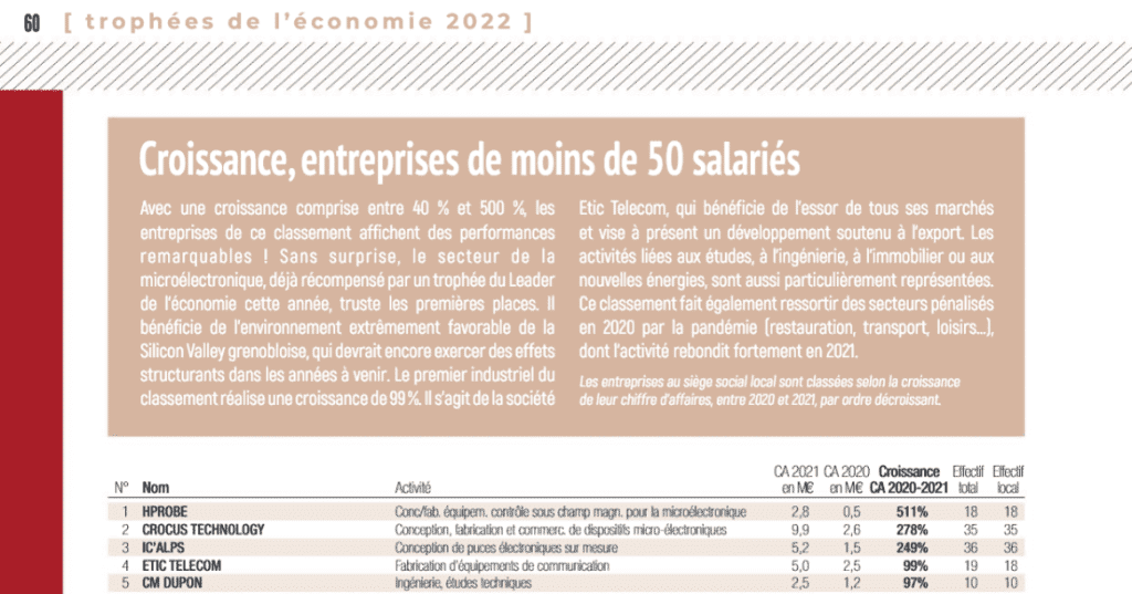 Classement Présences 2022 - IC'Alps sur le podium