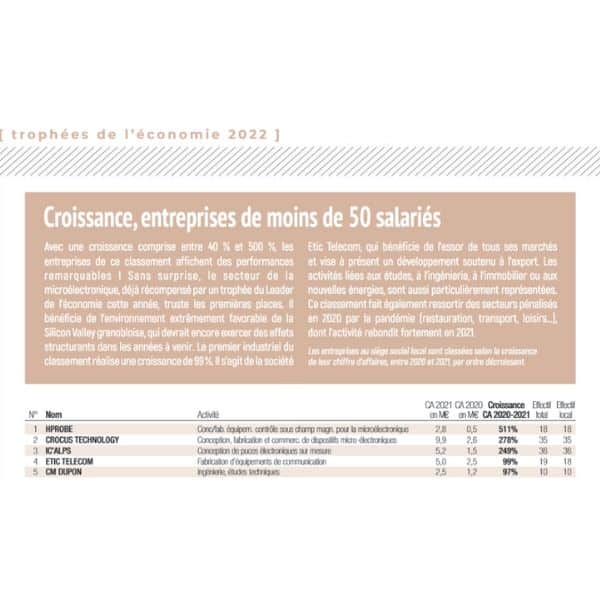 Classement Présences 2022 - IC'Alps sur le podium