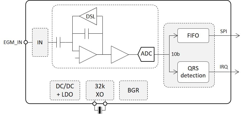 Nanopower EGM acquisition chain