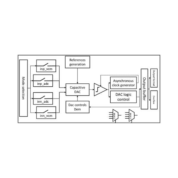 Web - ADC SAR