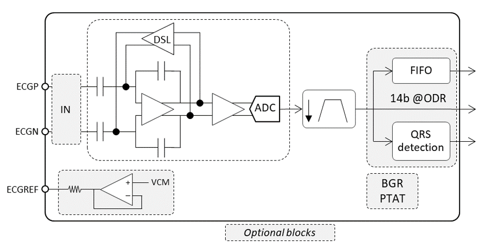 AFE diagram block