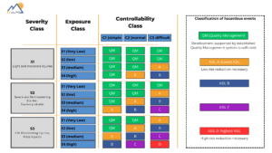 Classification of hazardous events - IC'Alps - ISO 26262 - automotive functional safety