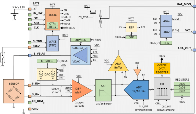 Sensor/MEMS interfacing diagram