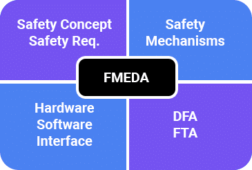 fmeda 1